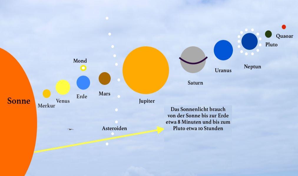 Planetencode Coaching