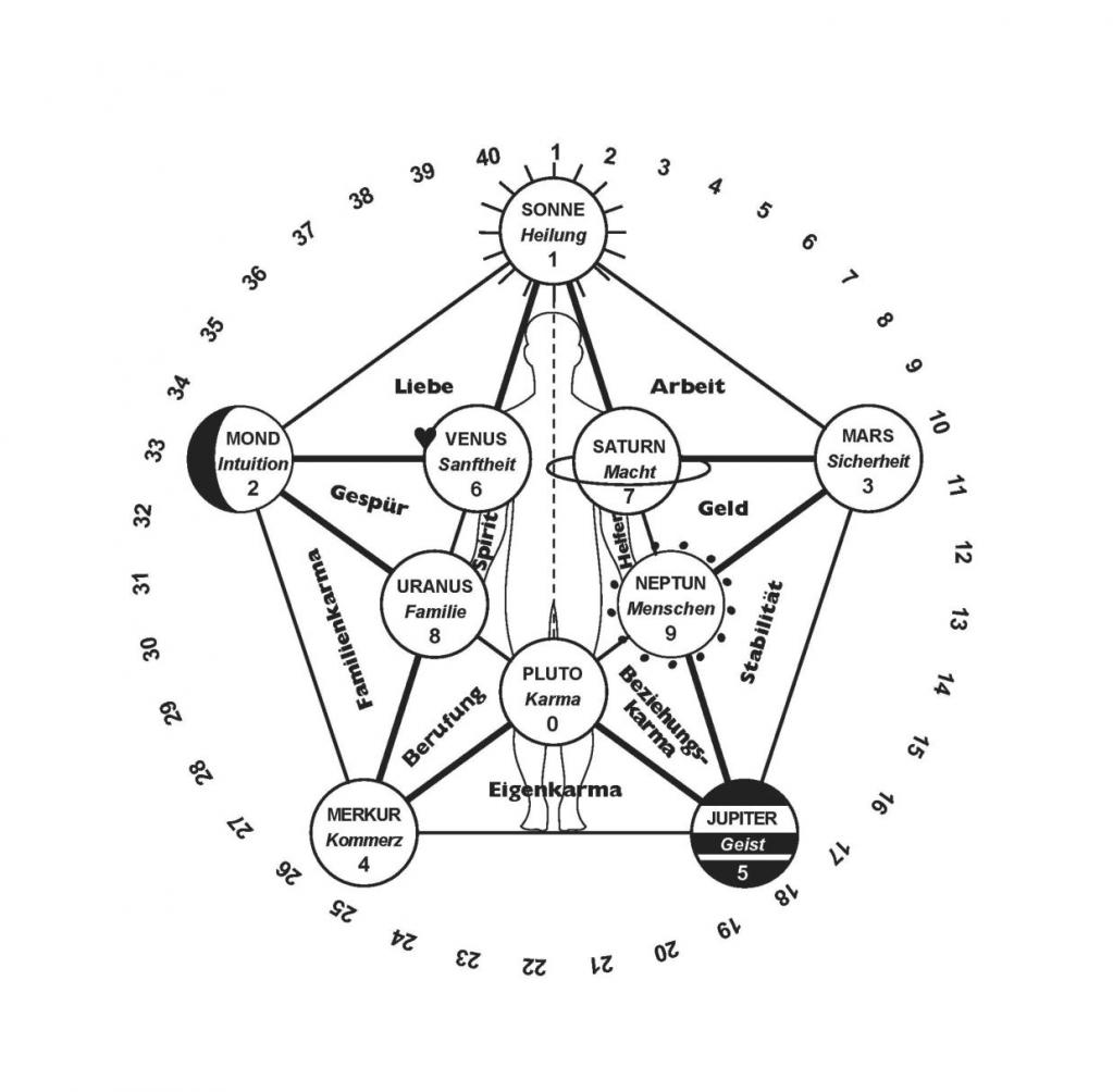 Planetencode Beratung